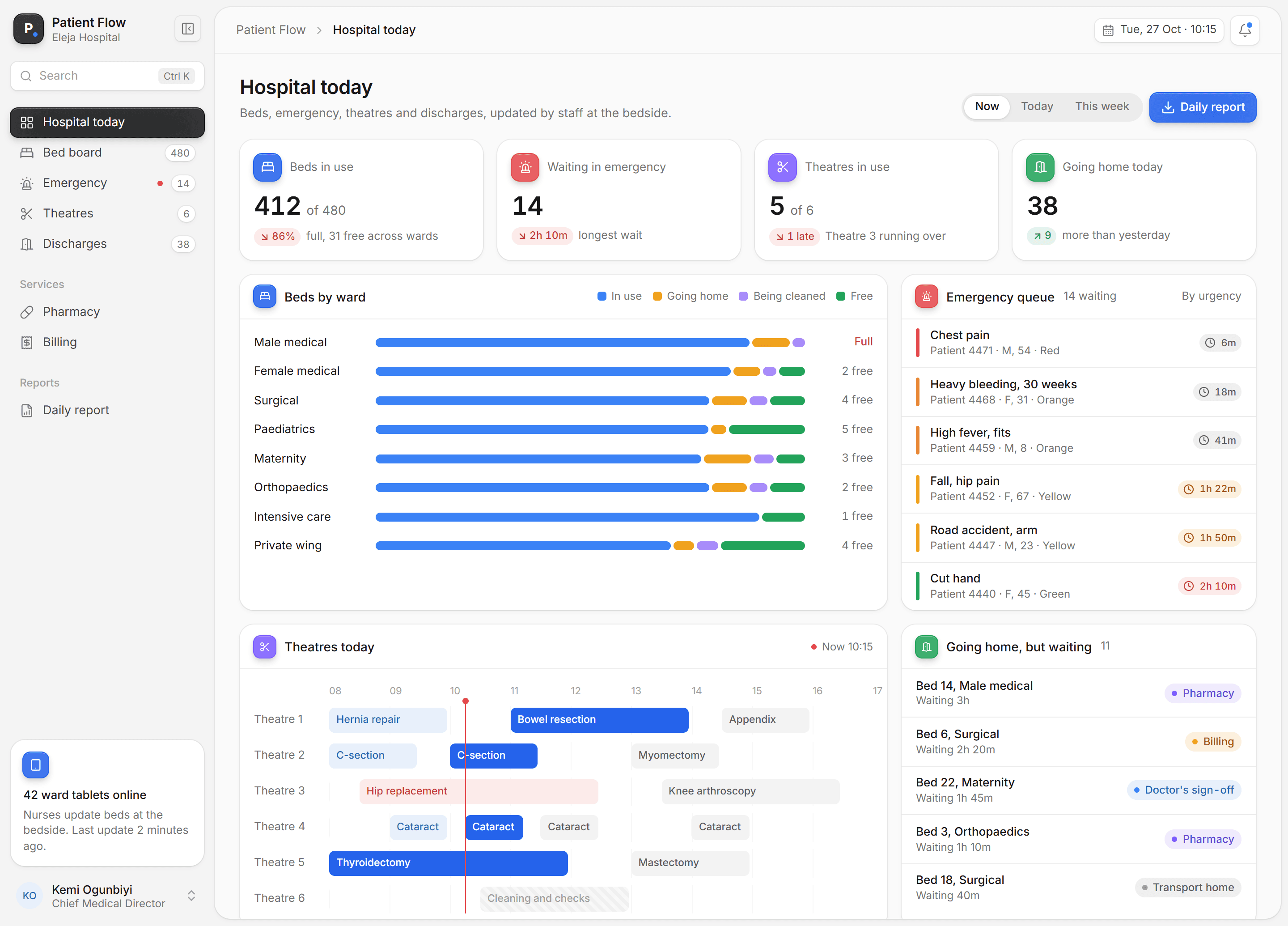 Patient Flow spotlight